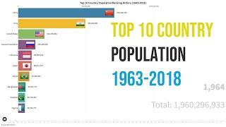 Top 10 Country Population Ranking History (1963 - 2018)