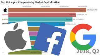 TOP 10 LARGEST COMPANIES BY MARKET CAPITALIZATION (1996-2019)