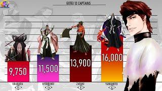 [TOP 10] GOTEI 13 CAPTAINS POWER LEVELS-BLEACH