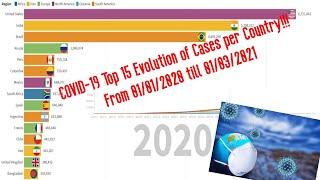 COVID-19 Top 15 Country per Cases Evolution !!! from 01/01/2020 till 01/03/2021