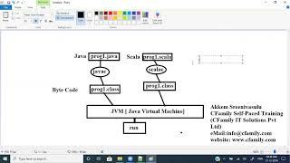 Scala Introduction | Scala Tutorial | Scala Tutorial For Beginners | Scala Programming | Scala