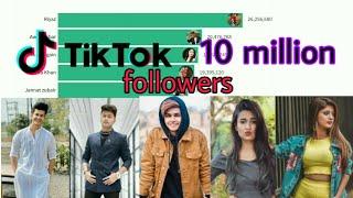 10 million followers top 10 || Tik Tok popular followers || Tik tok creators followers top 10