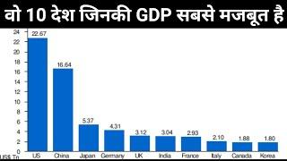 Top 10 Country With Highest GDP | #Shorts By Javed Qureshi |