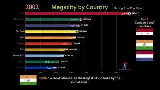 Top 10 Country Largest City Population Ranking History (1960-2018) real time to day