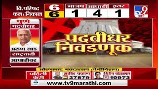 Satish Chavan | औरंगाबादेत राष्ट्रवादीचे सतीश चव्हाण आघाडीवर, थेट LIVE UPDATE-TV9