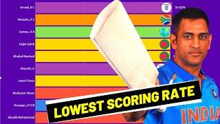 Top 10 lowest Batting Scoring Rate in ODI