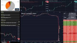 Live Bitcoin Liquidation Watch: jan 1 2020