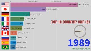 TOP 10 - COUNTRY GDP (1970 - 2018)