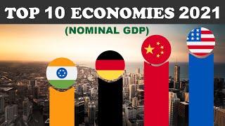 Top 10 Economies in 2021 (Nominal GDP)