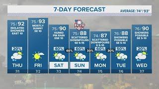 Drying out and heating up | KENS 5 Forecast