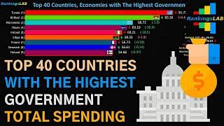 Top 40 Countries with The Highest General Government Total Spending (1989-2023) [4K]