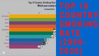 Top 10 Country Smoking Rate -(2000-2020) | Prevalence of smoking -#Health