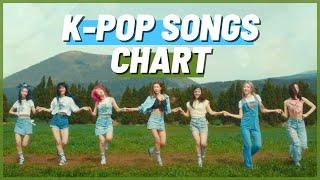 (TOP 100) K-POP SONGS CHART | MAY 2021 (WEEK 3)