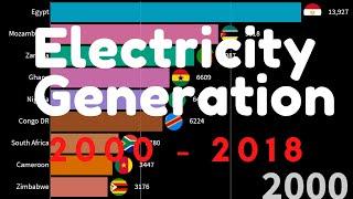 Top 10 Country by Total Electricity Generation 2000 - 2018