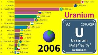 URANIUM production by country (1990 - 2020)| TOP 10 Channel