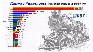 World's Busiest Railway (Train) System (1996 2018)