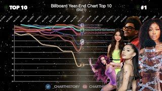 Billboard Hot 100 Year-End Chart's Top 10 (2021)