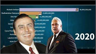 Top 10 Richest People in India 2020 | Richest Person India