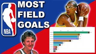 NBA Top 10 Most Field Goals