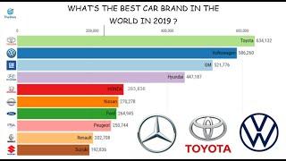 Top 10 Best Car Brands By Number Of Sales ( 2000-2019 ) | Graphical Representation