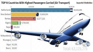 [Statistics] Top N Countries With Highest Passengers Carried ( 1970 - 2018 ) #72