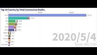 Coronavirus deaths update September 2020