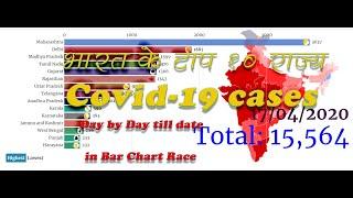 Top 10 states of India confirm  covid-19 case by Bar  race infograph