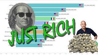 TOP 10 The Richest Person in the World (2000-2019) Visualization video Race Chart Ranking