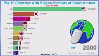 #awesome_info #inoformative #jeo  top 10 country's with highest number of Internet users