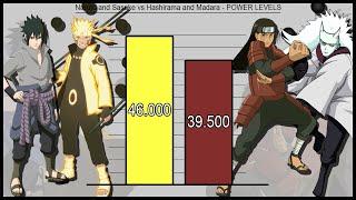 Naruto and Sasuke vs Hashirama and Madara - POWER LEVELS | Ninja World |