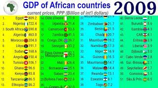 Largest economies in Africa by GDP PPP (1980 -2021) |TOP 10 Channel