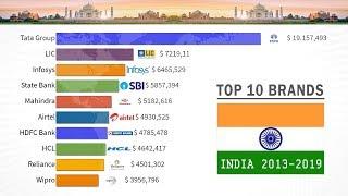 India - Top 10 Most Valuable Brands, Companies (2013-2019)