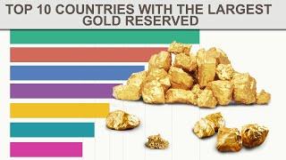 Top 10 Gold Produce Country (2001-2020)