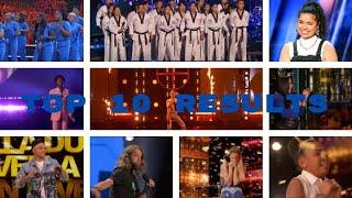 America's Got Talent 2021 Grand Final Top 10 Results Part 1 S16E20