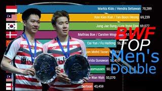 TOP 10 Ranking BWF Beregu Lelaki | History BWF Men's Double World Ranking (2009-2019) [UPDATED]