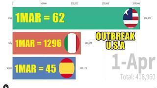 Coronavirus Outbreak USA, SPAIN, ITALY TOTAL CASES COVID-19 | 1 APRIL