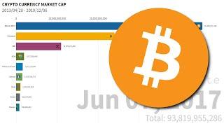 Top 10 Crypto Currency Market Cap [2013/04/28 - 2019/12/06]