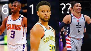 Top 10 NBA Point Guards (2021)