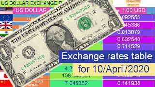 US Dollar exchange rates (Top 10 table) for 10/April/2020 , 01:32 UTC