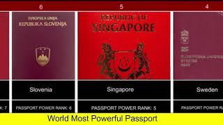 Top 10 Most Powerful Passports in the World (2020)  | Global Passport Power Rank 2020