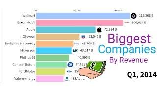 Top 10 Biggest Fortune Companies In The World
 By Revenue ( 2005 - 2019)