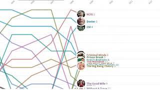 Top 10 TV Series From 1988 -2019 (Line Bar Graph) - DATA IS MARVELLOUS