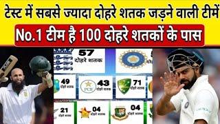 Top 10 team with most double century by the players in test cricket ||NIKHIL KUMAR ||