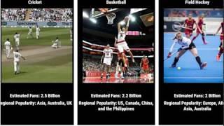 Top 10 Most Popular Sports in the world 2019 - top 10 Sports