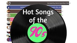 Top 10 Songs of the 90s by Week