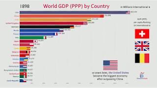 Top 20 Country GDP PPP History & Projection 1800 2040 historical gdp by country world gdp 1900 2016