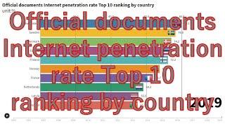 Official documents internet penetration rate TOP10 ranking by country　2005-2019