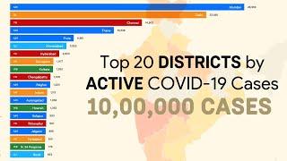 Top 20 Districts by Active COVID-19 Cases (May - July 2020)