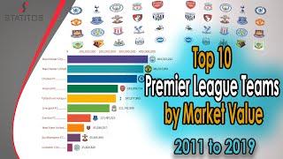 Top 10 EPL Teams By Market Value (2011-2019) Premier League