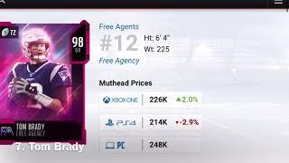 Top 10 qaurterbacks in madden 20 ultimate team